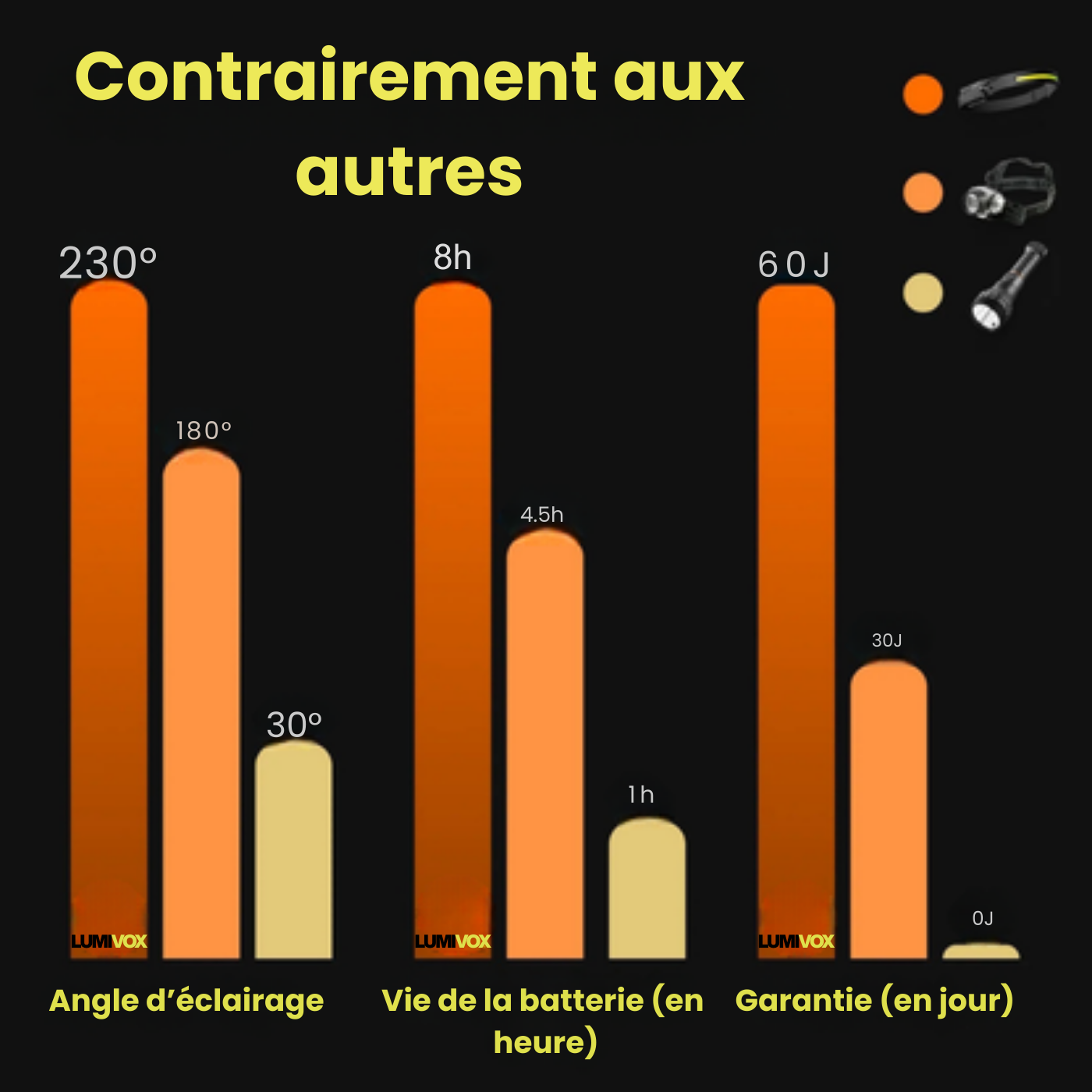 Lumivox éclaire vos mouvements et vous redonne le contrôle, même dans le noir